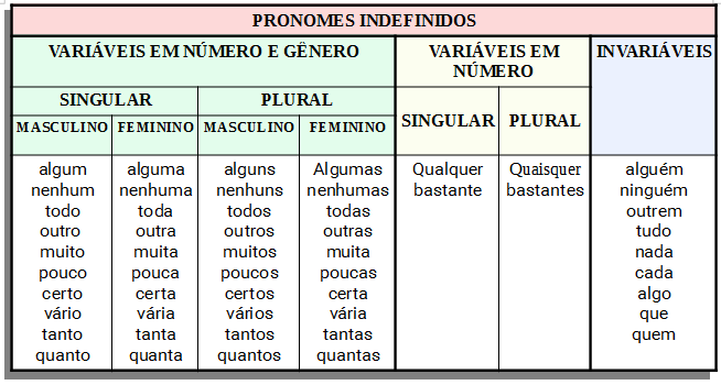 Pronome - Matérias para concursos