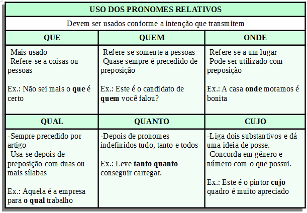 Pronomes: tipos, regras, exemplos e dicas