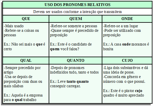 Pronome - Matérias para concursos