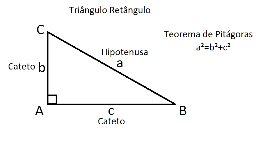 Teorema De Pitagoras Formula Braineds