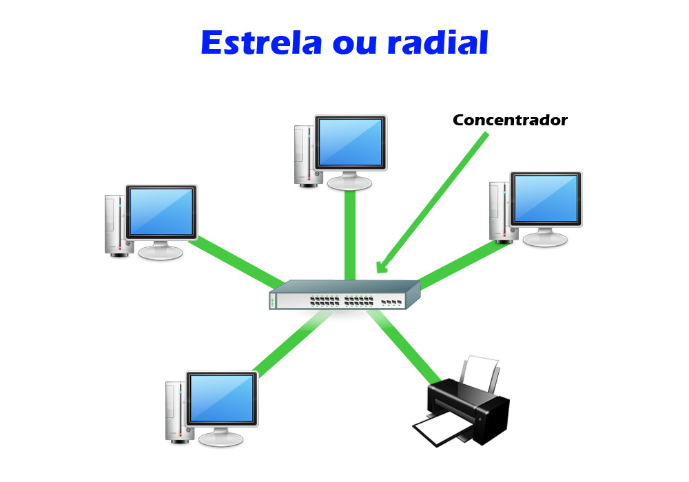 Rede de Computadores - I - Racha Cuca - Redes de Computadores