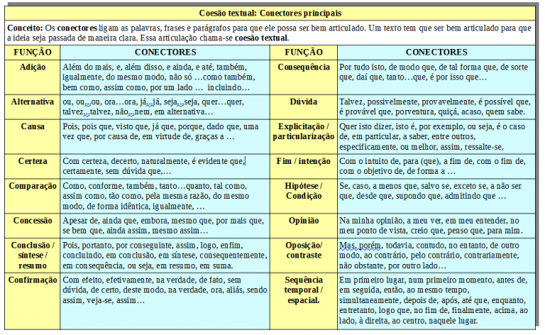 Dom Nio Dos Mecanismos De Coes O Textual Mat Rias Para Concursos