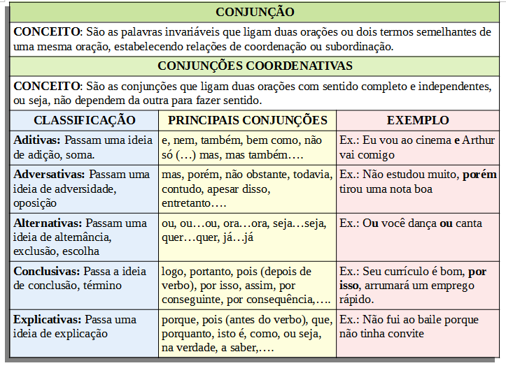 As Conjuções E Suas Relações Com Exemplos Para 9 Ano