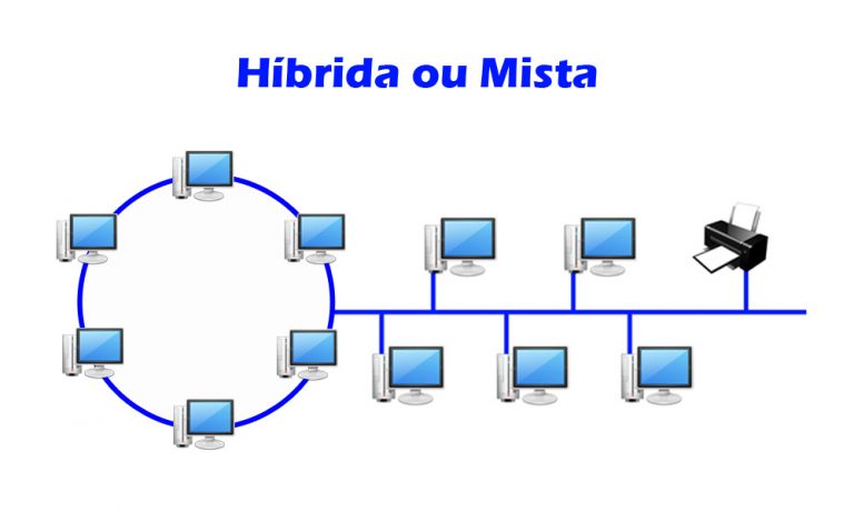 Redes De Computadores Matérias Para Concursos 8531