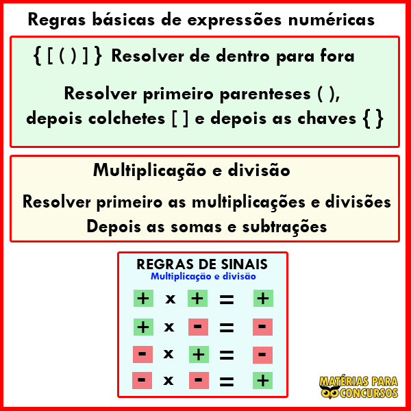 Uno das Operações com Números Inteiros - Matemática