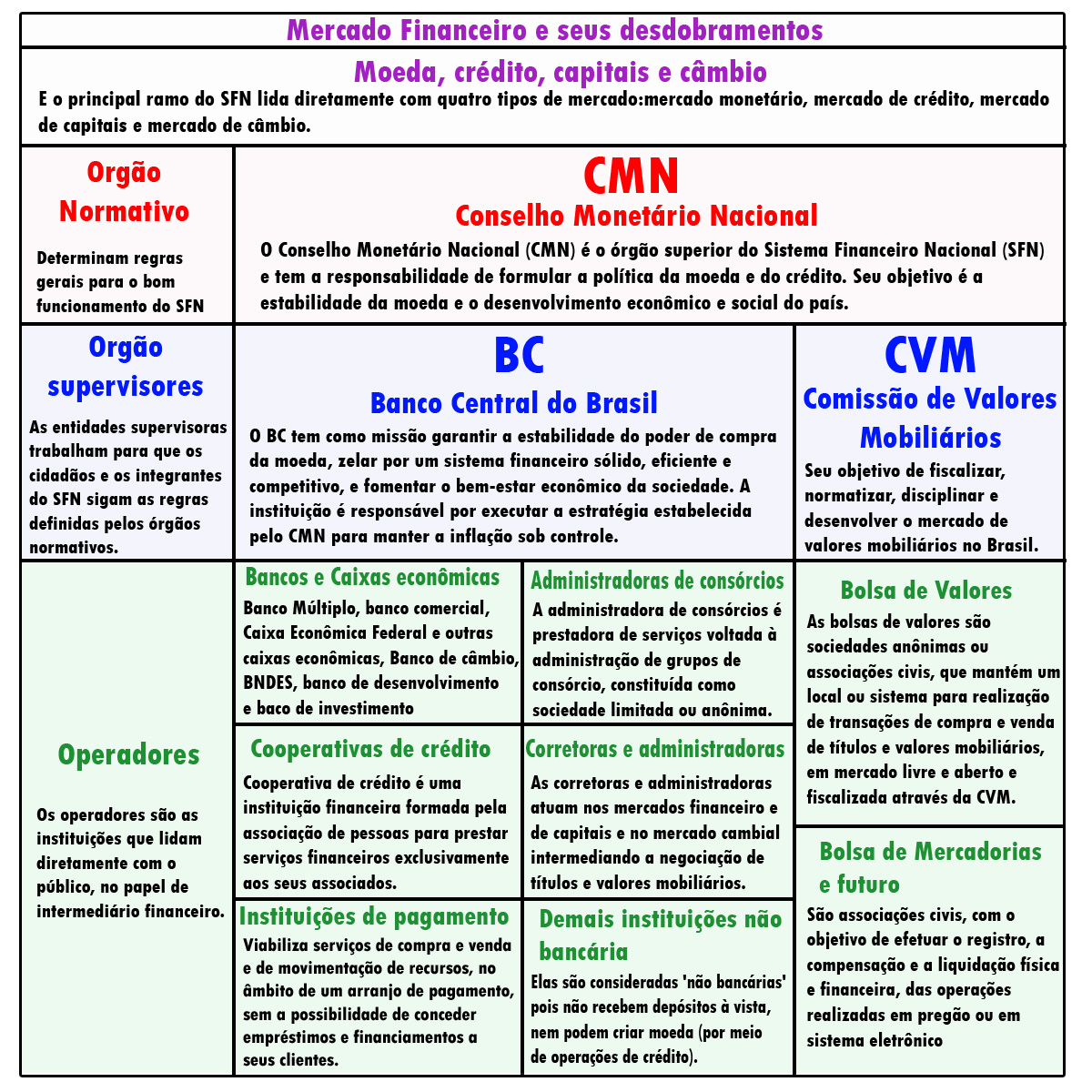 PDF) Mercado de Valores Imobiliarios Brasileiros