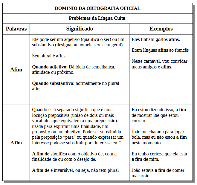 Afim A Fim, PDF, Palavra