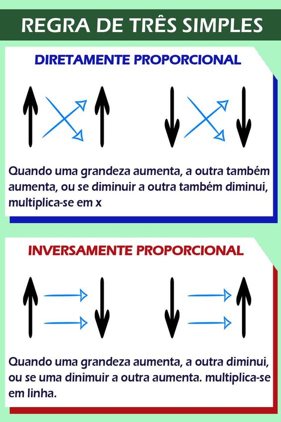 REGRA DE TRÊS SIMPLES \Prof Gis Matemática - Física